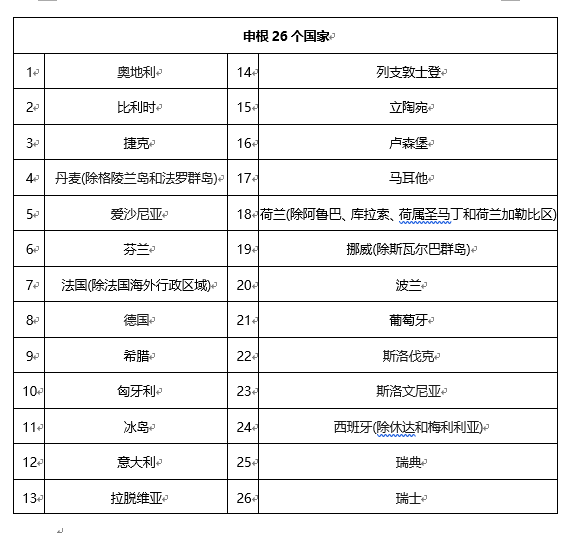 2020年申根簽證將有重大改革!